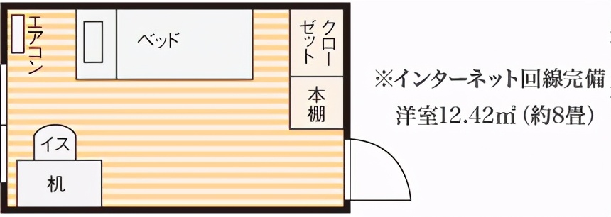 日本留学：怎么在日本找房子？