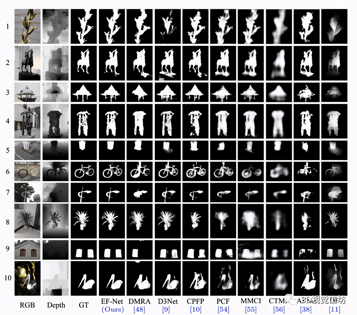 EF-Net一种适用于双流SOD的有效检测模型