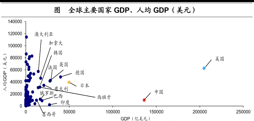 马尔克斯《百年孤独》中，拉美经济是如何一步