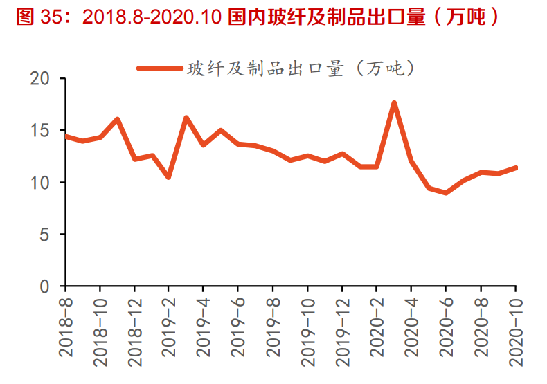 建材行业深度报告：强周期继续高景气，关注B端建材经营质量