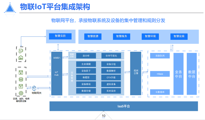 推荐收藏！智慧机场物联网解决方案ppt，真是太干货