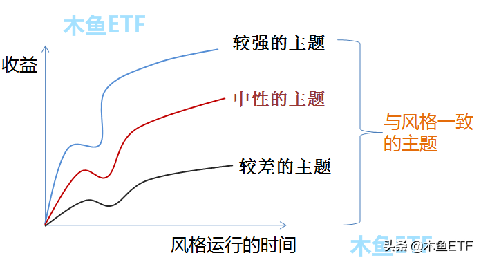 看清钢铁煤炭ETF连续暴涨的逻辑，下次不会拍腿