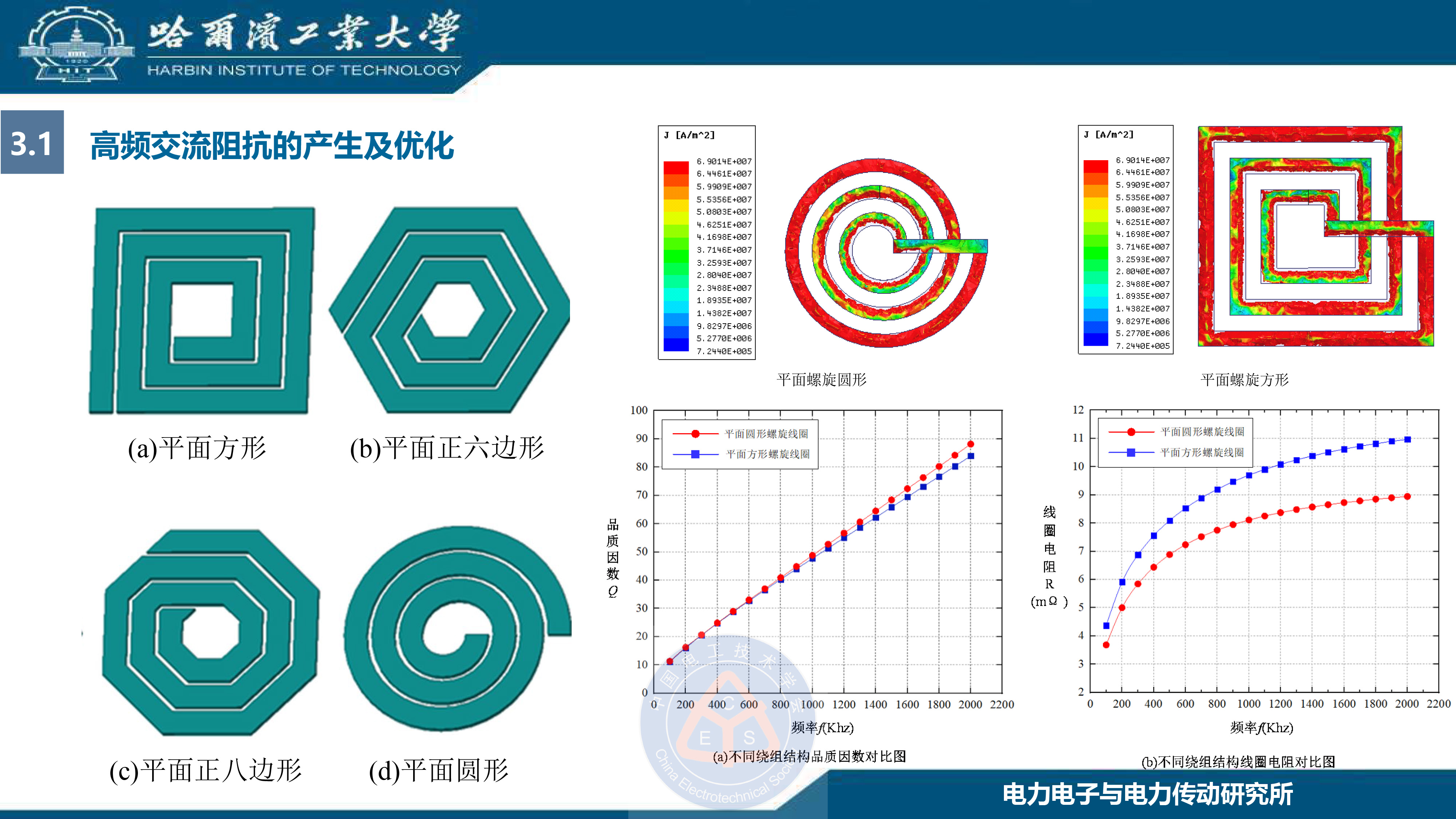 哈尔滨工业大学王懿杰教授：GaN基高频谐振功率变换技术