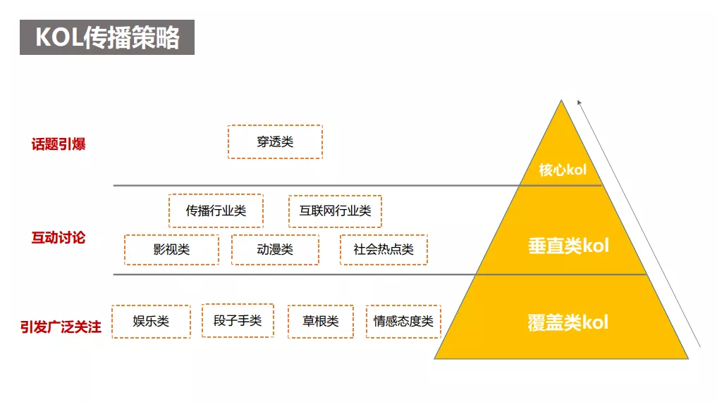 价值1000万的整合营销方案是什么样的？