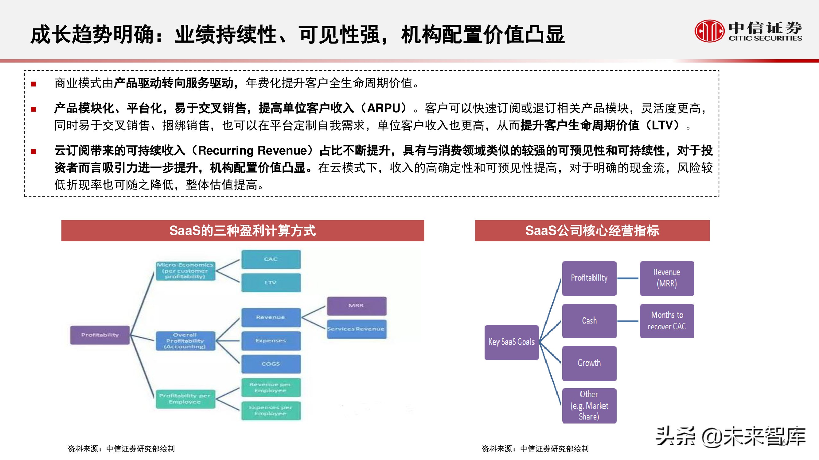 云计算行业研究：化繁为简，把握核心云