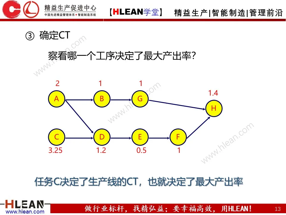 「精益学堂」打造精益生产线