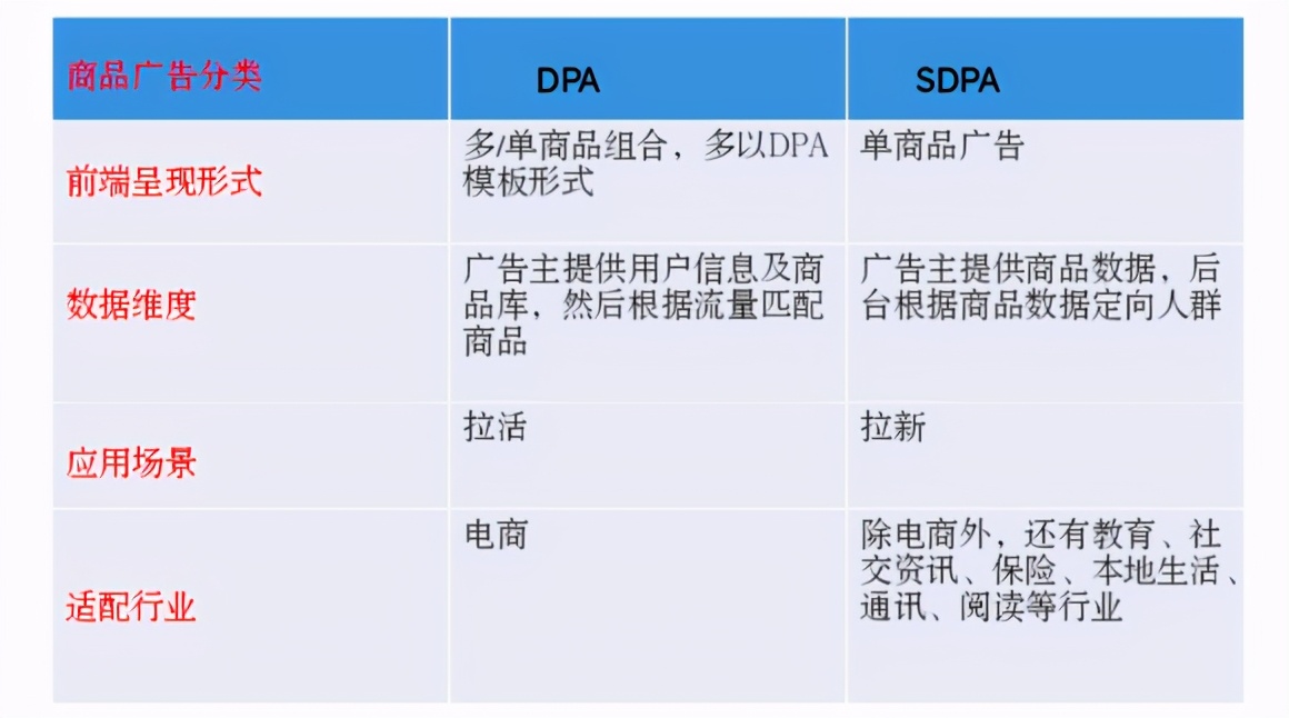 破解广告主、开发者的增量难题，移动互联网进入“SDPA”时代