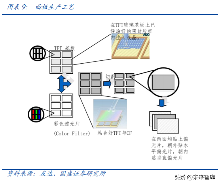 京东方A深度解析：利润与机制大拐点，有望迎来价值重估