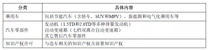 吉利汽车IPO启动9332项专利！专利数量居科创板之首