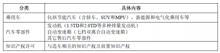 吉利汽车IPO启动9332项专利！专利数量居科创板之首