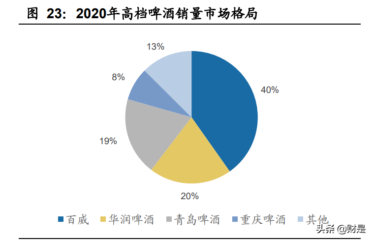 啤酒行业研究：啤酒行业高端化，重啤和华润最受益