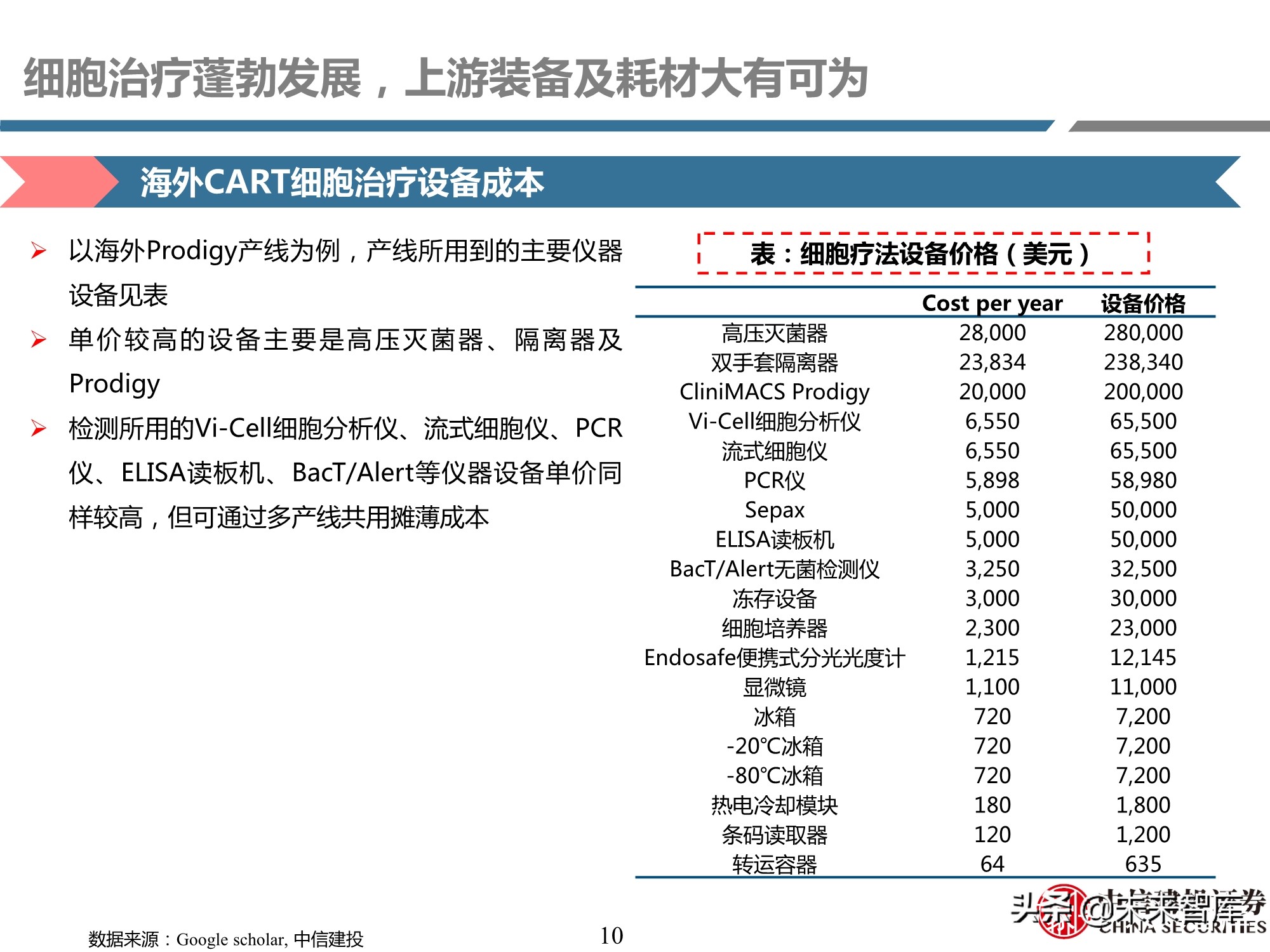 细胞治疗装备耗材行业专题研究报告：厉兵秣马，蓄势待发