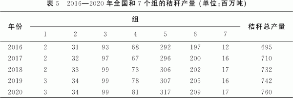 秸秆生物质能利用对节能减排的贡献潜力研究-第11张图片-农百科