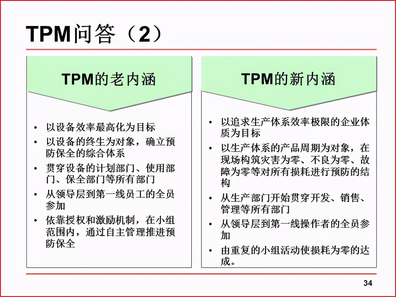 精益PPT分享 现场改善工具及案例