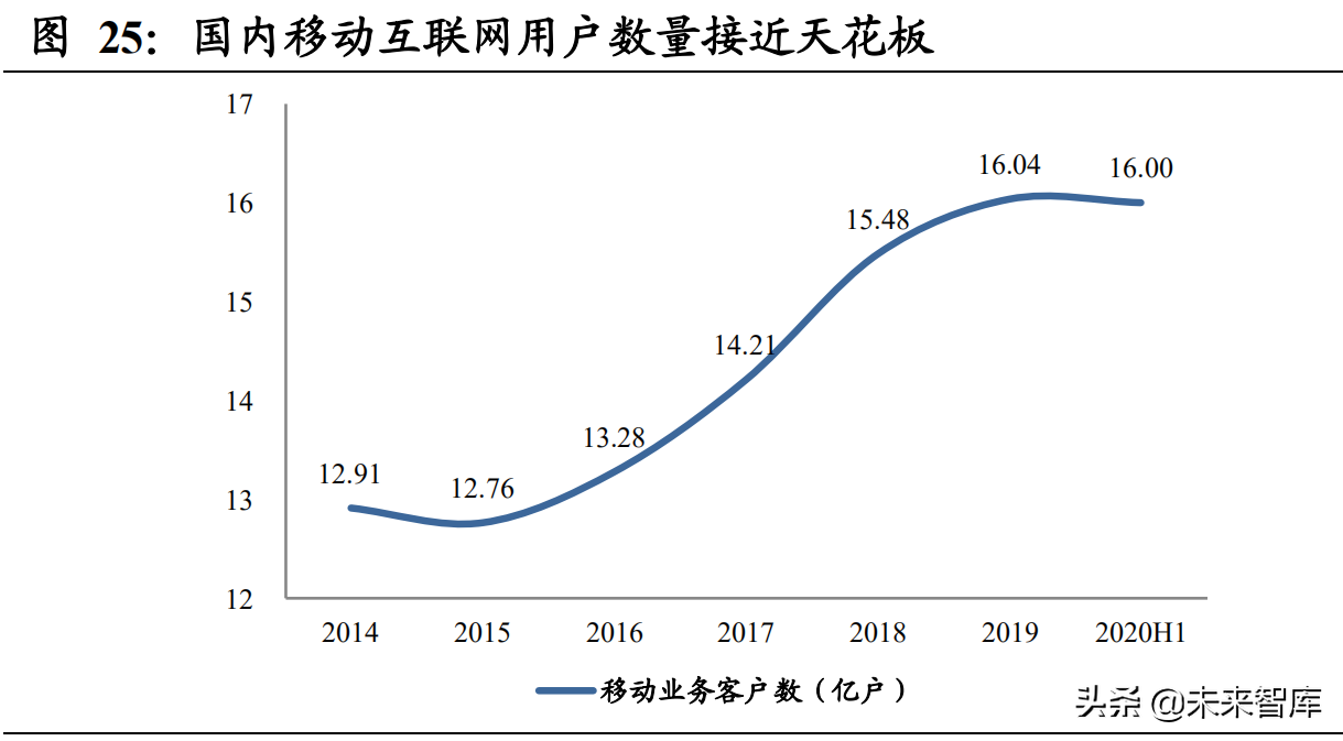 通信行业研究报告：传统业务企稳叠加二次转型，基建中军价值回归