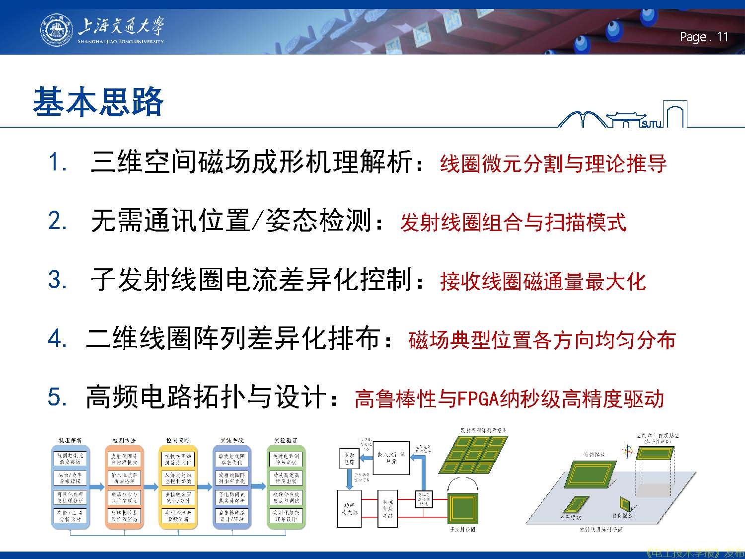 报告：兆赫兹高频无线电能传输，从二维平面到三维空间应用拓展