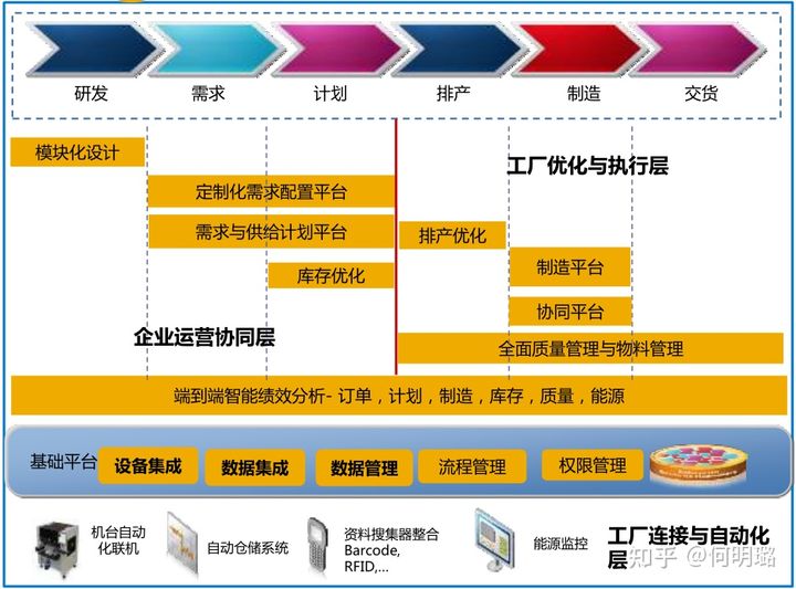 为什么说数字化转型的解构、重构，是企业的数据命脉？