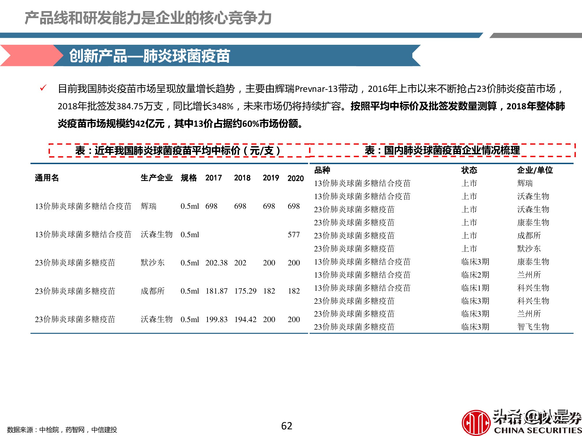 疫苗产业深度报告：重磅品种量价齐升，新冠疫苗锦上添花