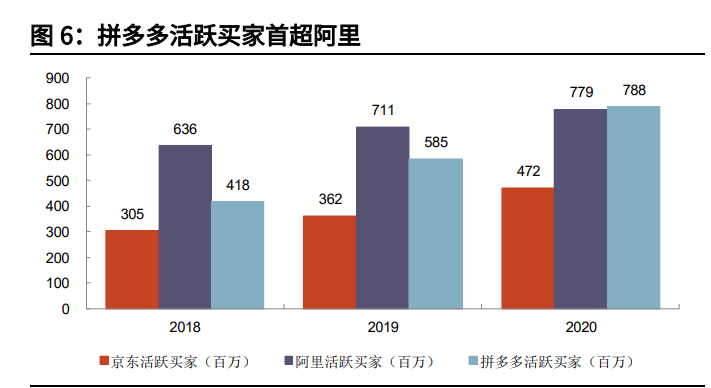 拼多多专题研究与投资价值分析报告：逆势成长的社交电商平台