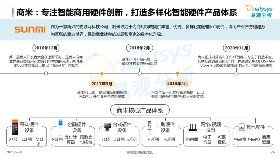 2021年中国智能支付终端市场专题洞察
