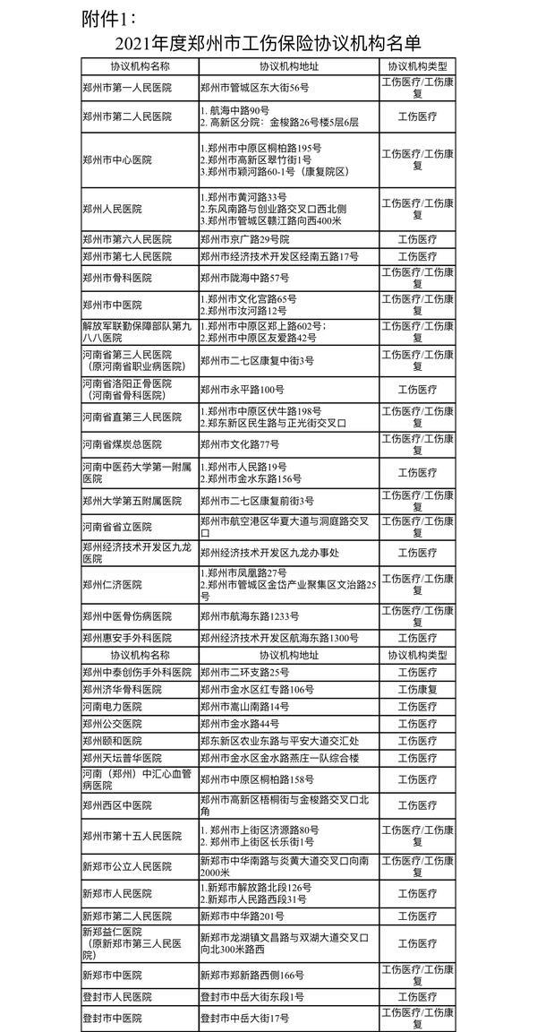 郑州市人社部门特向汛情致伤职工开辟待遇申报绿色通道！申报程序及待遇标准如下