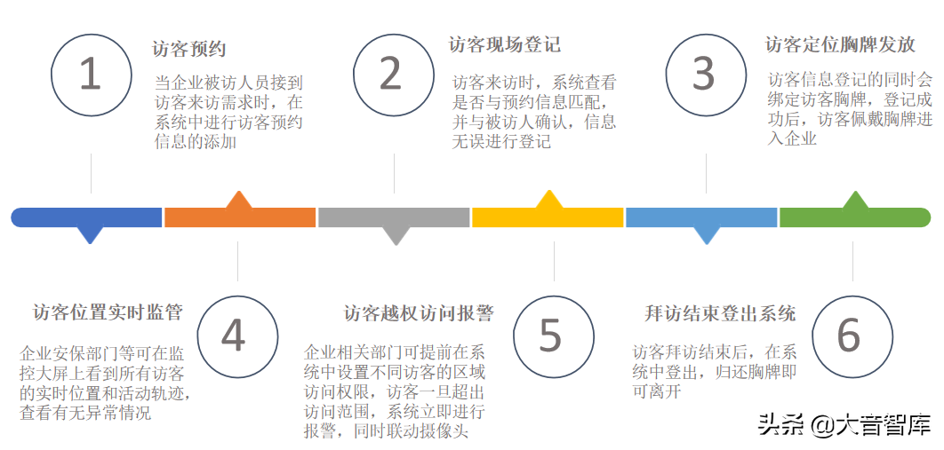 智慧园区：基于园区三维地图的智慧园区可视化解决方案（精品）