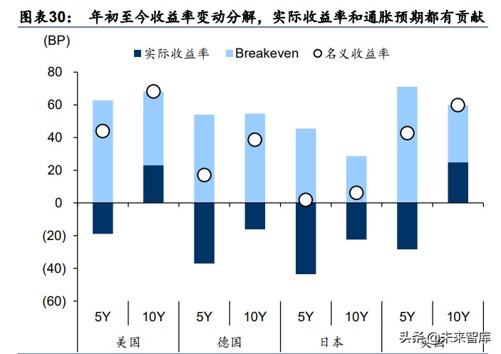 中期投資策略：從“躺平”到“做輪動”