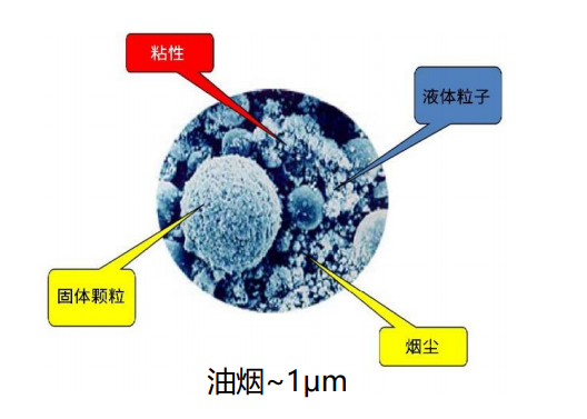 中大型压铸机烟气净化及节能技术