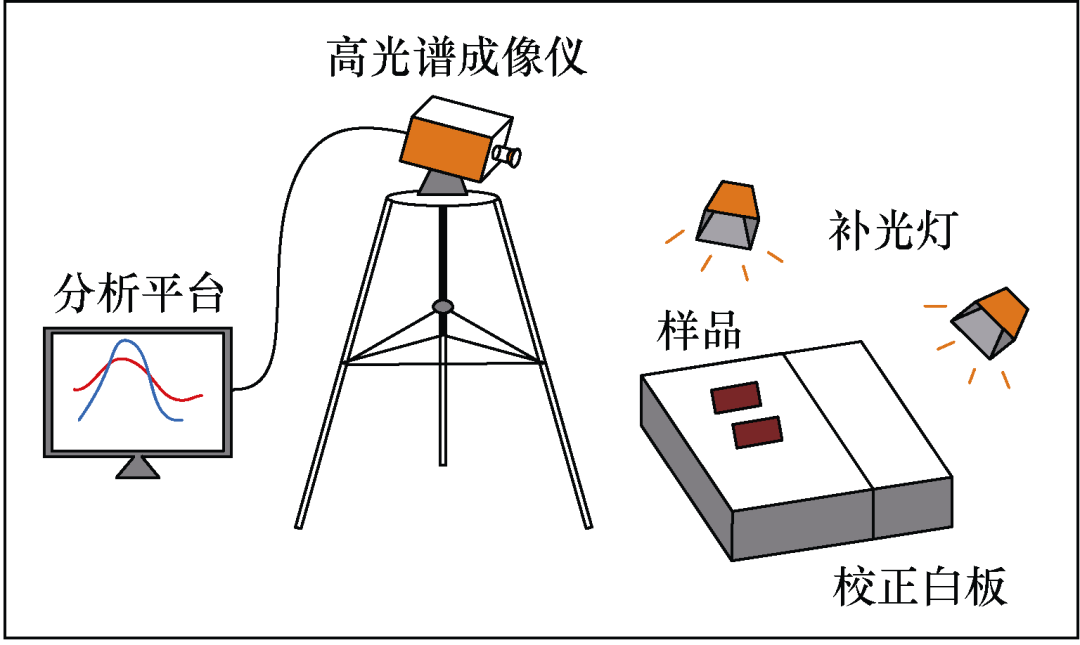 西南交通大學(xué)科研人員提出復(fù)合絕緣子表面老化程度評(píng)估的新方法