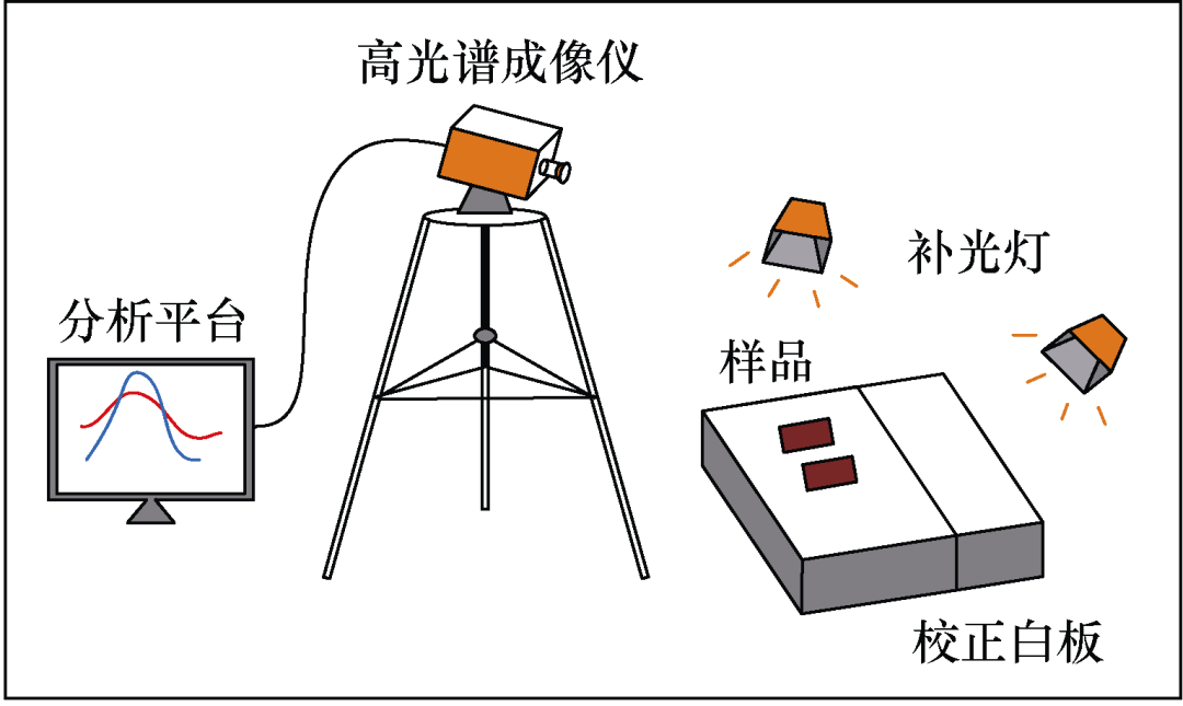 西南交通大学科研人员提出复合绝缘子表面老化程度评估的新方法