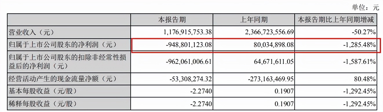 亚马逊狠手封店340个后，净亏损7.4亿！有棵树何去何从？