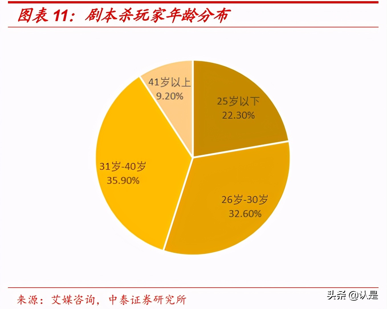 剧本杀专题研究报告：具有强社交属性的线下娱乐场景