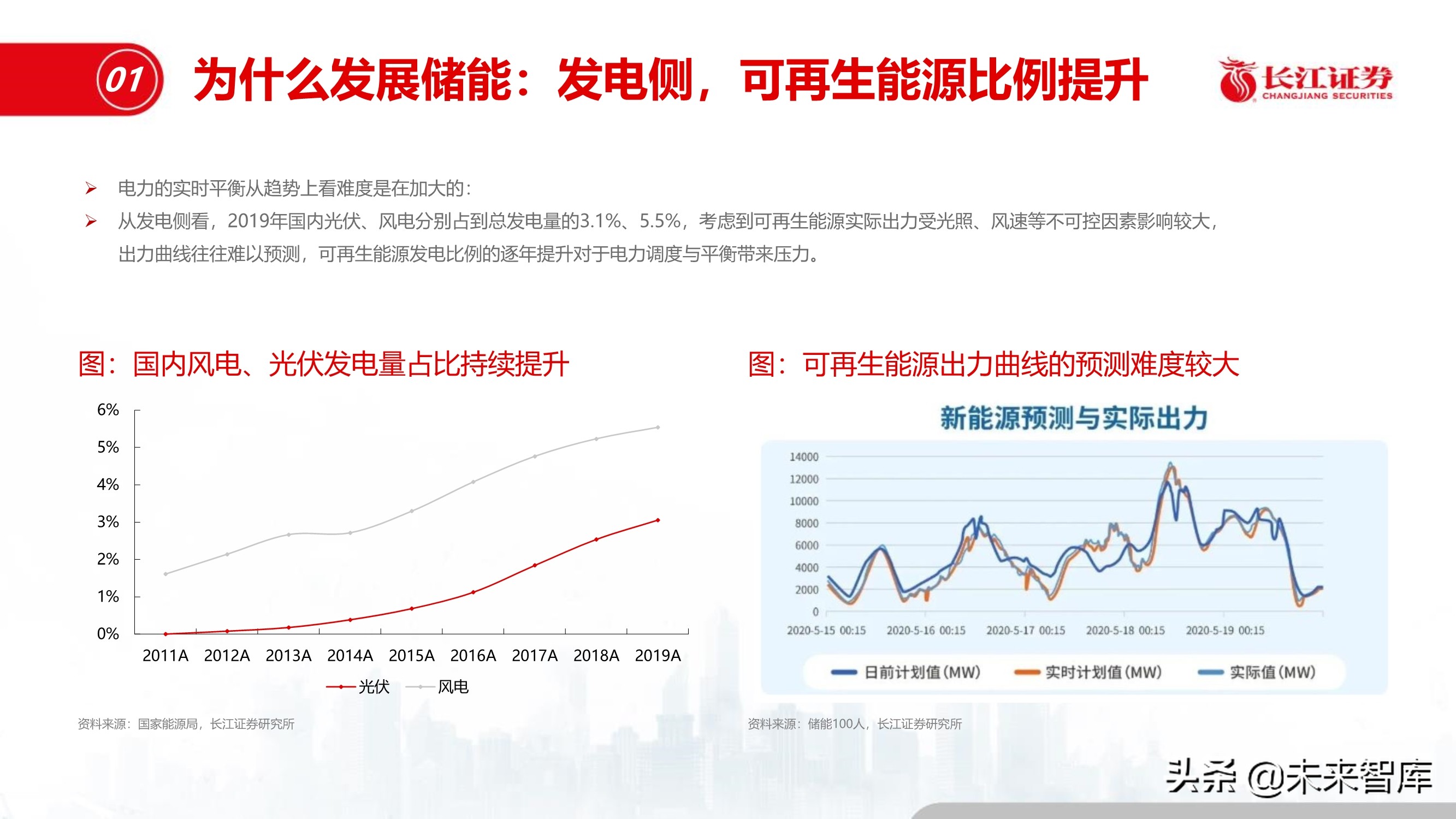 储能行业深度报告：储能与能源革命的未来