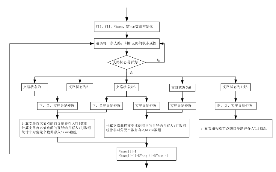 三序节点导纳矩阵在工程中的程序实现