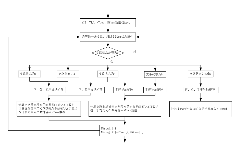 三序節(jié)點(diǎn)導(dǎo)納矩陣在工程中的程序?qū)崿F(xiàn)