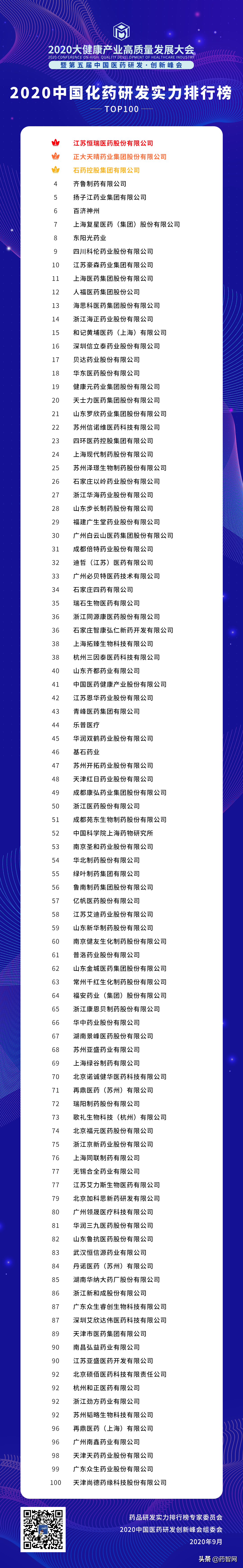 第五届中国医药研发•创新峰会盛大开幕