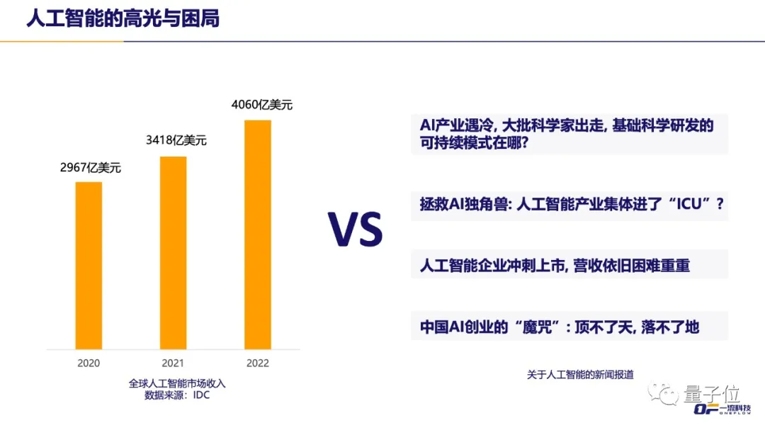 一流科技CEO袁进辉：人工智能产业化困局和机遇 | 量子位·视点分享