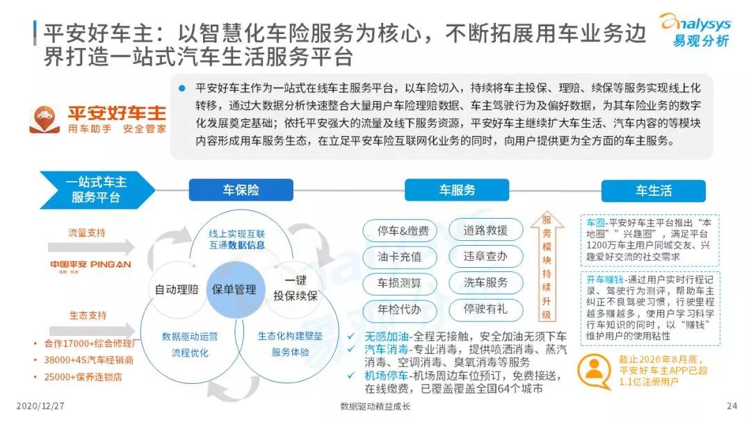 车主服务机遇与挑战并存，2020年中国在线车主服务市场洞察