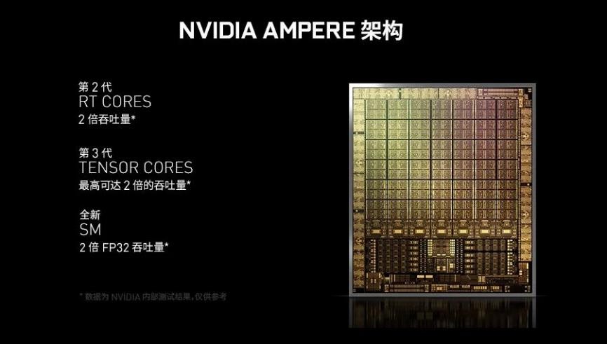 高能显卡补给站 华硕RTX 3080Ti系列显卡发布