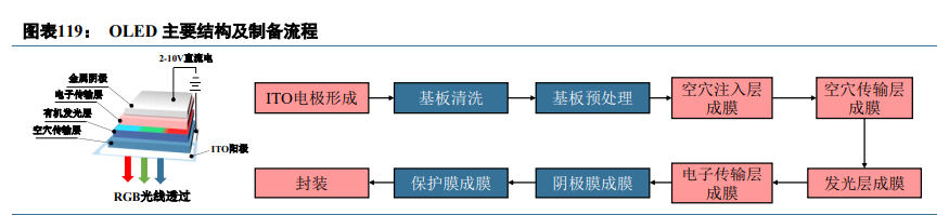 显示面板行业深度报告：面板行业投资正当时