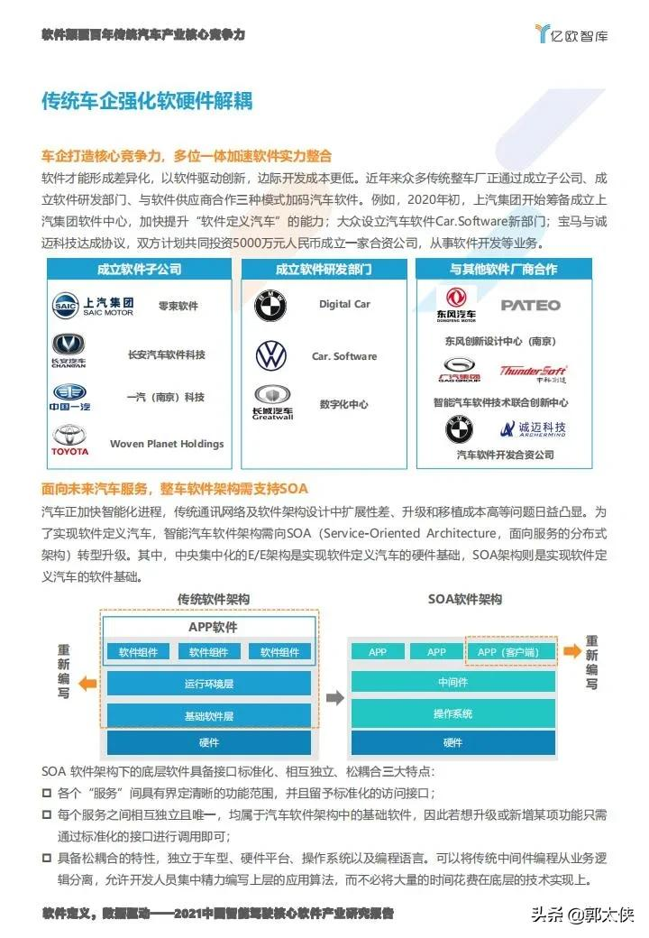 亿欧智库:2021中国智能驾驶核心软件产业研究报告