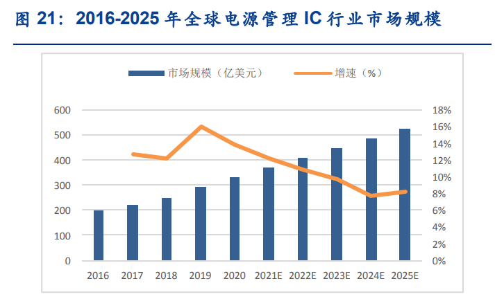 上海贝岭专题报告：聚焦电源管理新赛道，ADC国产替代快速崛起
