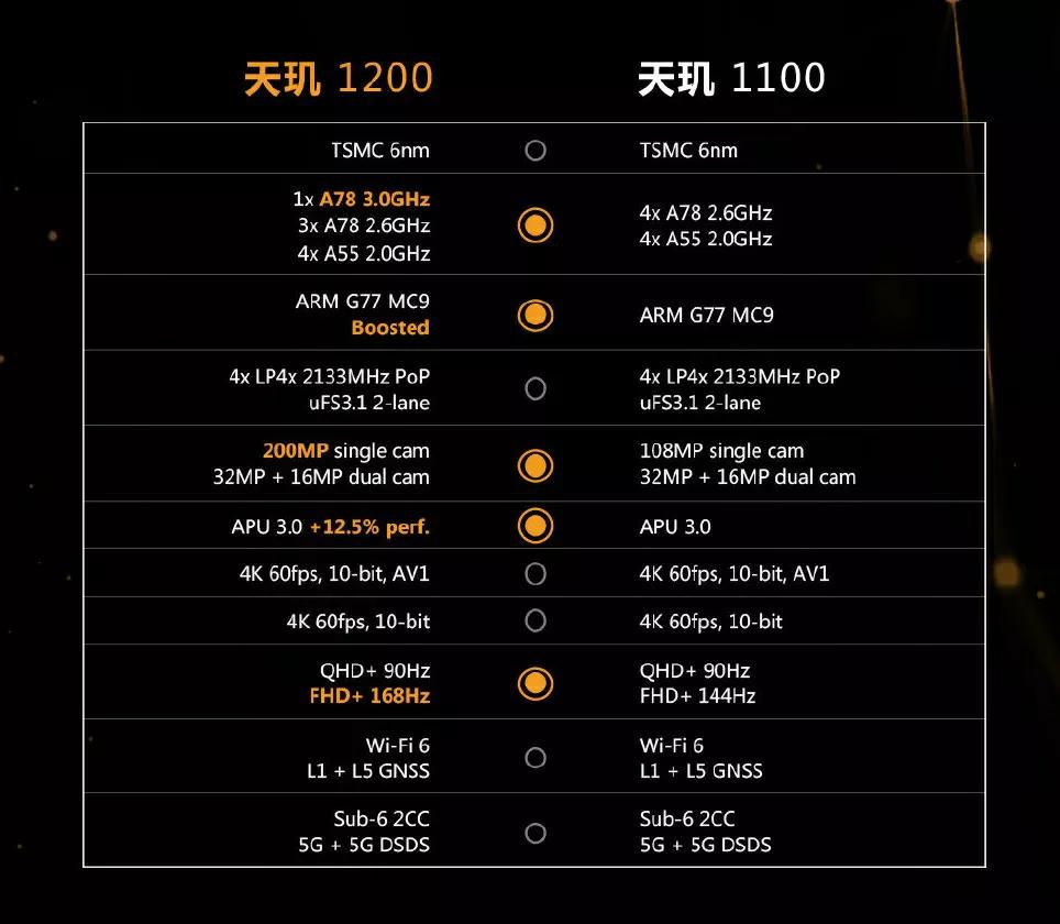 骁龙775系列处理器配置曝光，能否脚踢麒麟，拳打天玑？