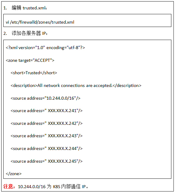 K8S云平臺部署過程說明