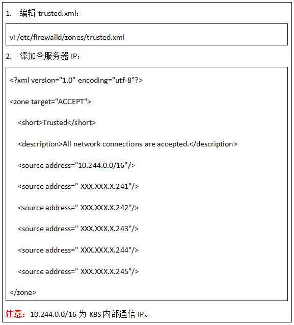 K8S云平台部署过程说明