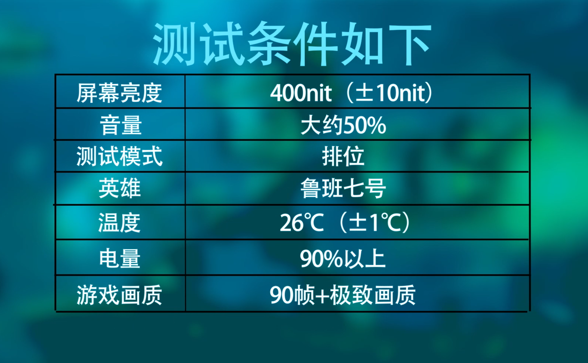 荣耀、华为、小米旗舰机性能深度评测，我发现
