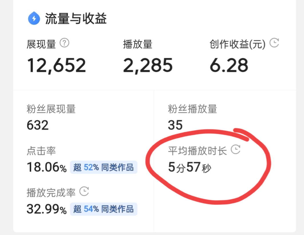 新人创作收益得不到提升？试试这几种方法，三天一百