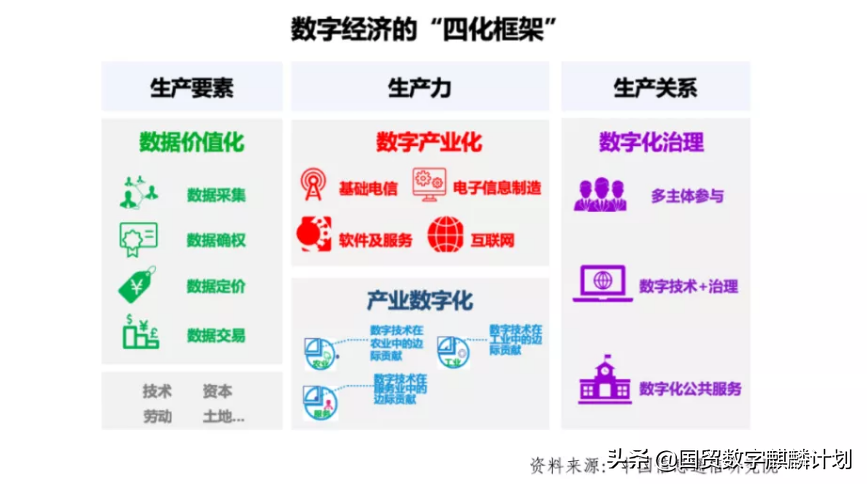 数字化赋能，以“双融合”全面支撑“双循环”