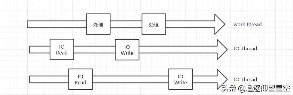 你真的懂吗？Redis不是只有get set那么简单