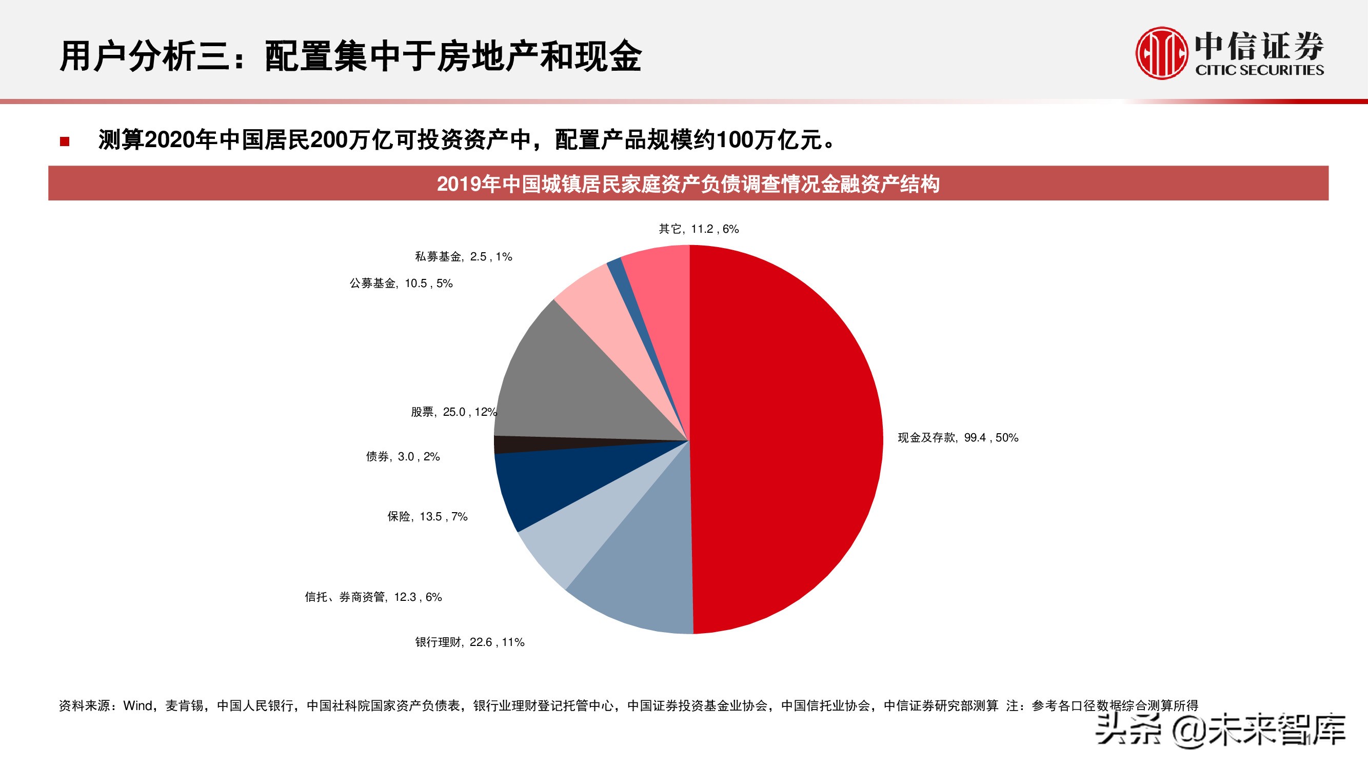 财富管理行业研究：选择兼具效率和品质、治理完善的平台型公司